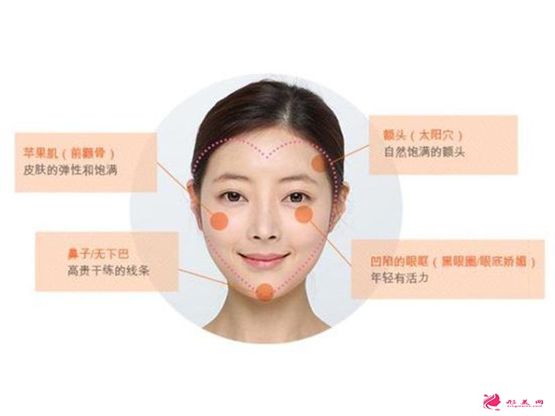 面部自體脂肪填充 面部自體脂肪填充