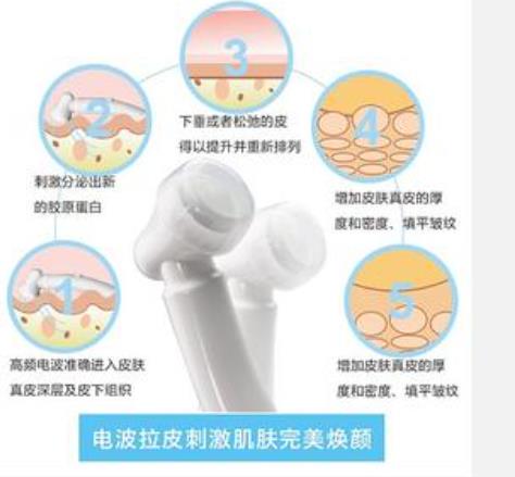 電波拉皮