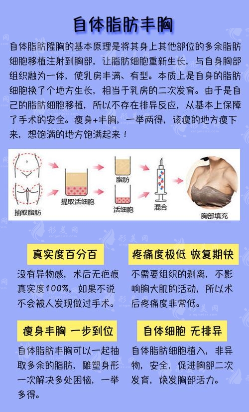 北京自體脂肪豐胸醫(yī)生推薦：馮斌、王明利口碑霸榜！價(jià)格攻略！