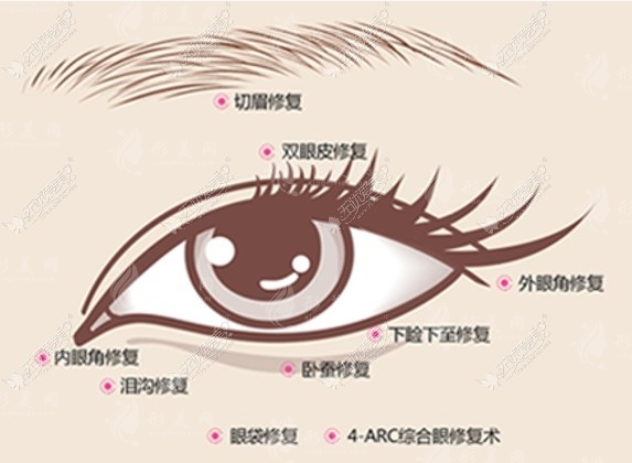 張冰潔眼修復(fù)技術(shù)怎么樣？