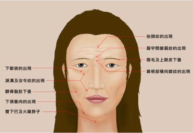 大拉皮和小拉皮手術(shù)的區(qū)別在哪里？效果維持時間多久？