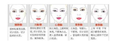什么是微創(chuàng)改臉型？手術(shù)詳細(xì)介紹及各種手術(shù)方法講解