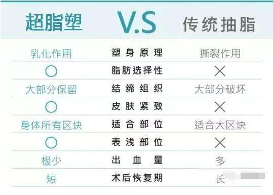 超脂塑有哪些優(yōu)勢及特點(diǎn)呢?