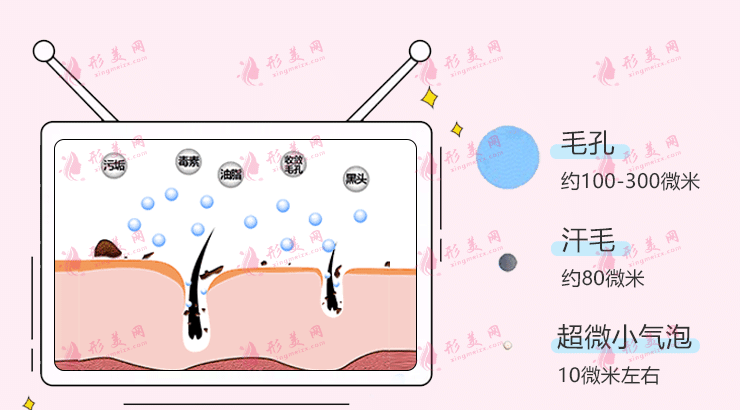 超微小氣泡的副作用是什么，對(duì)皮膚有沒(méi)有危害