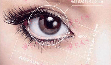 開眼角 開眼角