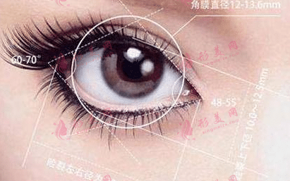開(kāi)眼角
