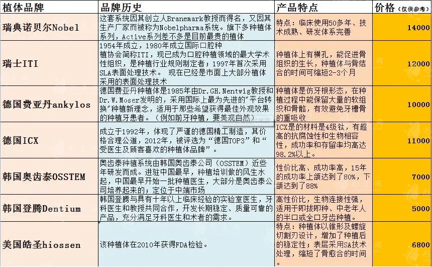 種植牙的產(chǎn)地和品牌 種植牙的產(chǎn)地和品牌