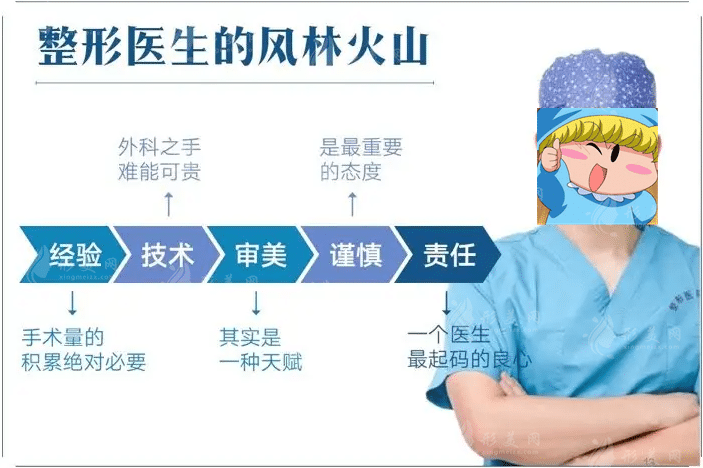 顧云鵬吸脂手術(shù)費用一般在多少錢？為什么那么貴？