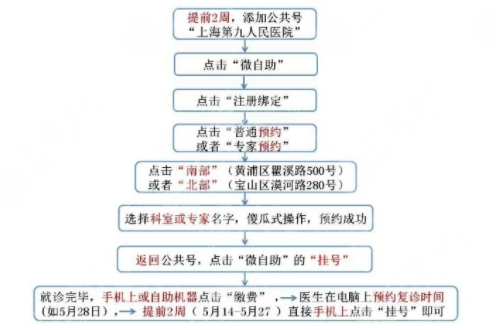 2023新版上海第九整形美容醫(yī)院價格表閱覽！含預(yù)約流程！