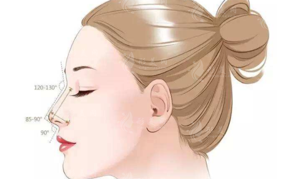南京美貝爾整形美容醫(yī)院隆鼻怎么樣？醫(yī)生介紹+案例分享+價格表