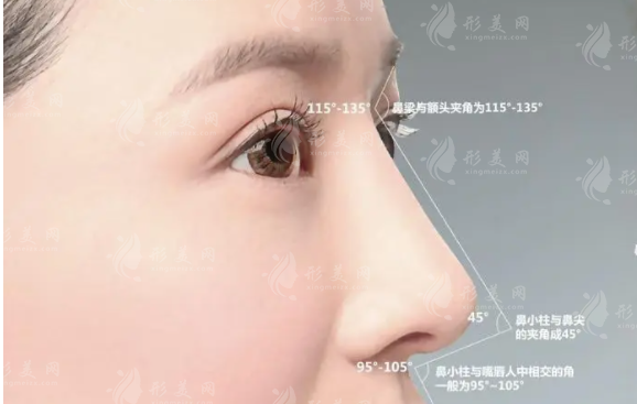鼻翼塌陷可以復(fù)位嗎？怎么治療呢？
