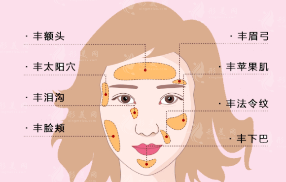幼態(tài)臉填充用什么材料比較好？各自有什么區(qū)別？