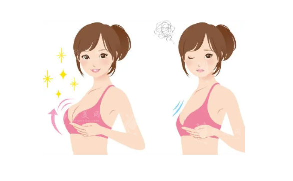 南京藝星整形隆胸怎么樣？人氣醫(yī)生簡介、價格表分享