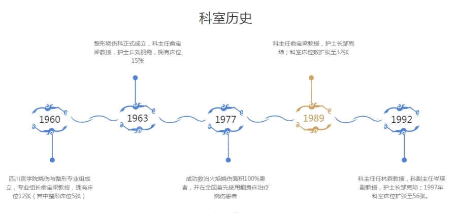四川華西醫(yī)院整容外科怎么樣？李正勇、肖海濤等技術(shù)點(diǎn)評(píng)！