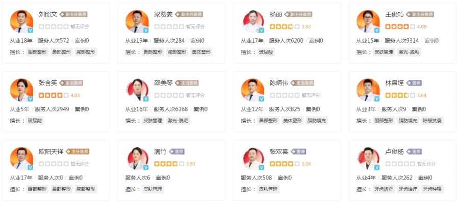 溫州和平整形醫(yī)院整形醫(yī)生團(tuán)隊(duì)