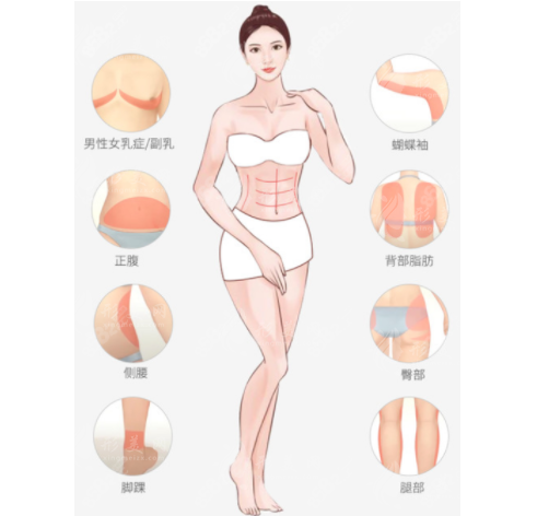 北京馮斌做自體脂肪填充的醫(yī)院，脂肪成活率高技術(shù)好附價(jià)格