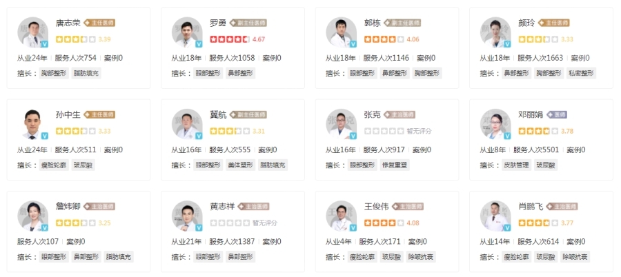 廣州可玉整形醫(yī)院醫(yī)生介紹