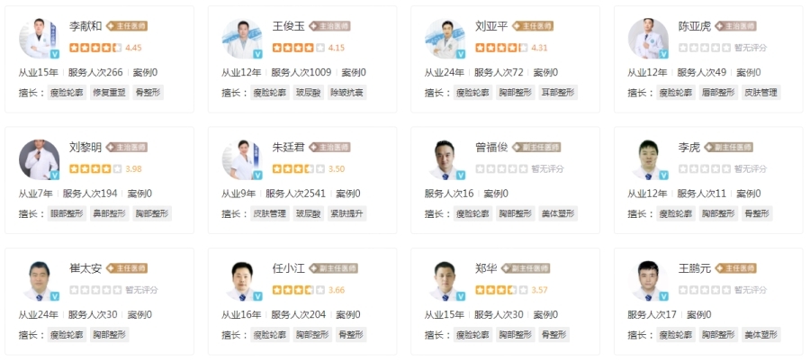 成都現(xiàn)代整形醫(yī)院醫(yī)生名單