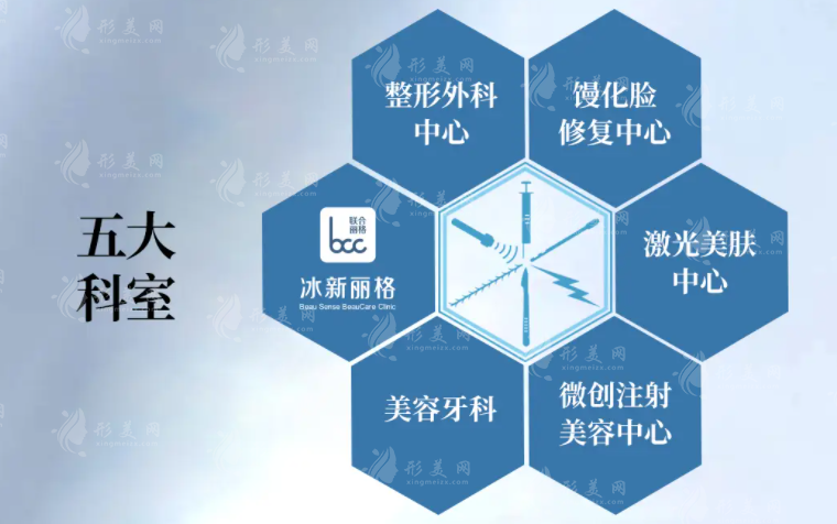 北京冰新麗格醫(yī)院隋冰拉皮多少錢？39800/部位，小切口面部提升技術(shù)好