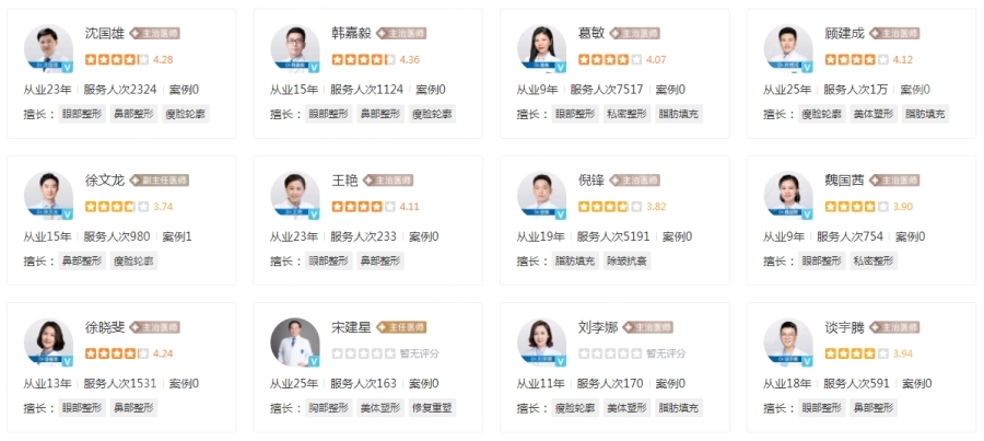 上海伯思立醫(yī)療美容醫(yī)院醫(yī)生實(shí)力怎么樣？