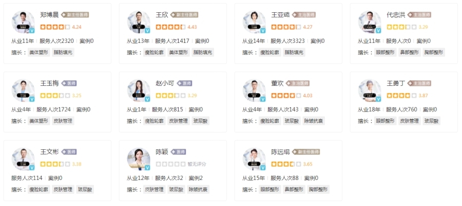 成都華生鉑悅美容醫(yī)院醫(yī)生團隊介紹