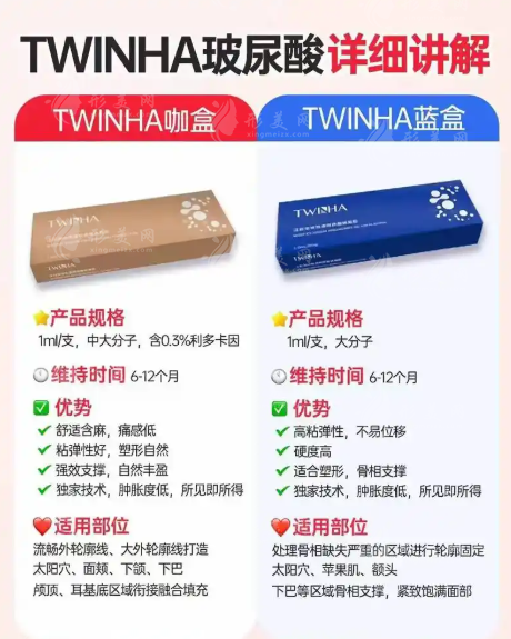 Twinha玻尿酸藍(lán)盒3000-6000元：塑形避坑指南