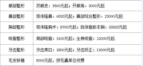廈門銀河整形美容醫(yī)院項(xiàng)目?jī)r(jià)格表 - 珍美網(wǎng)