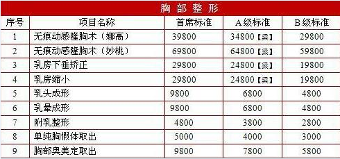 廈門莫琳娜美容胸部整形多少錢? - 珍美網(wǎng)