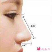 膨體隆鼻容易感染嗎?