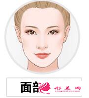 全臉脂肪填充多少錢