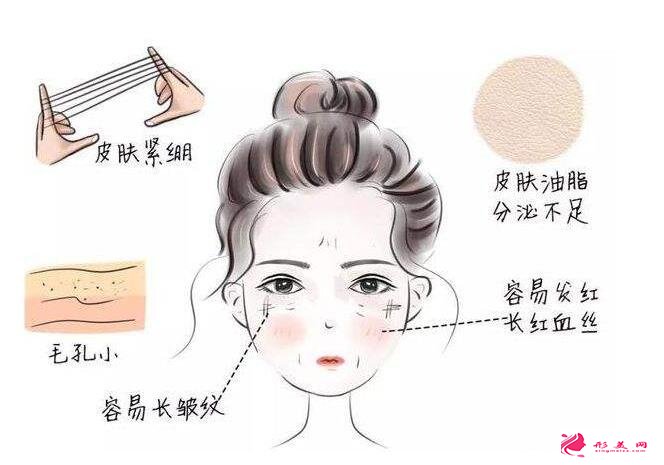 改變膚質(zhì)
