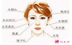 廣州面部脂肪填充貴不貴？