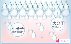 廣州打玻尿酸填充的價(jià)格？