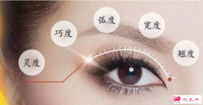 切開(kāi)雙眼皮多久才能拆線