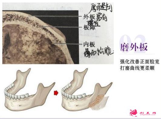 選取醫(yī)院不同