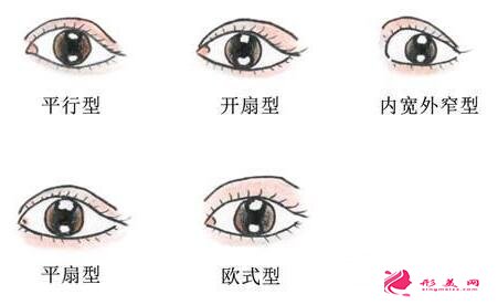 為什么雙眼皮術(shù)后會(huì)多一道褶皺？北京八大處楊欣主任告訴你