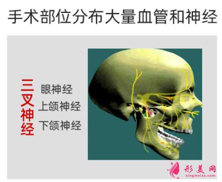 磨骨手術(shù)價格