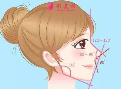 塌鼻子是一種什么體驗(yàn)