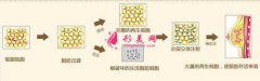 自身脂肪隆胸手術(shù)比假體好嗎？有哪些區(qū)別？