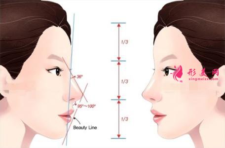 鼻尖整形的價(jià)格