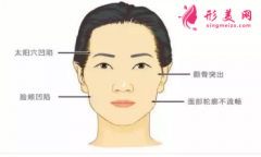 滿臉皺紋，純脂醫(yī)療美容馮斌自體脂肪填充幫你還原少女臉