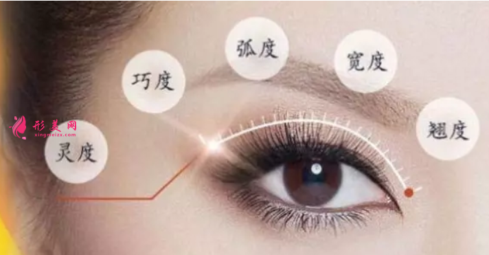 雙眼皮手術(shù)失敗常見的原因