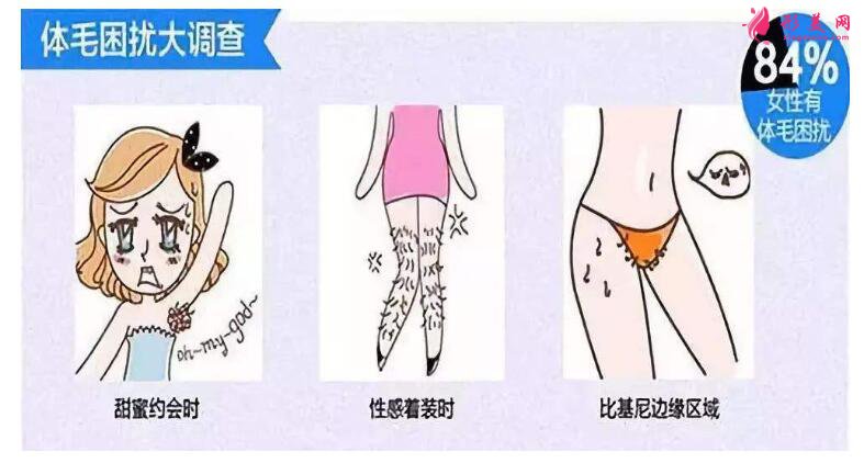 大腿永久脫毛多少錢