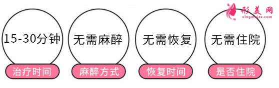 黑臉娃娃嫩膚術(shù)后注意事項(xiàng)