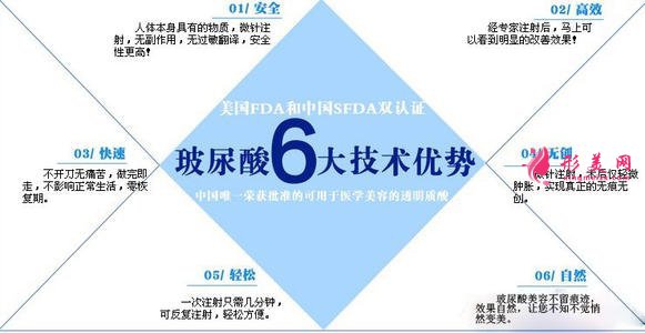 打玻尿酸要多少錢