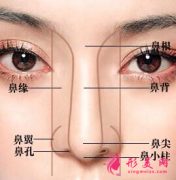 膨體隆鼻有什么風(fēng)險？