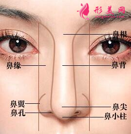 鼻翼縮小手術(shù)恢復(fù)期內(nèi)要注意什么