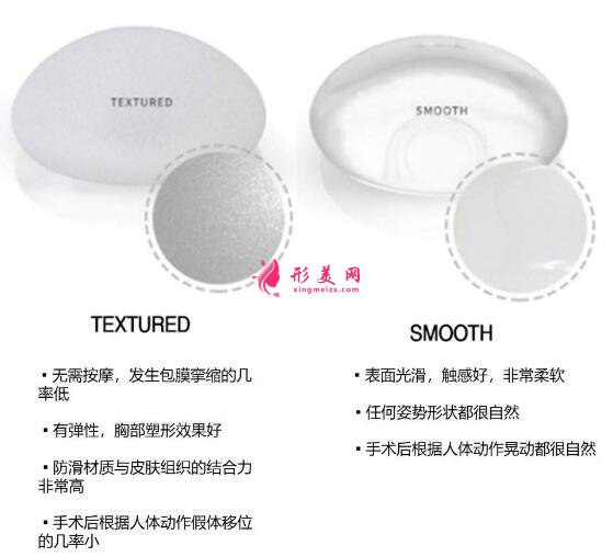 假體類型