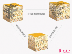 激光祛斑對(duì)皮膚有創(chuàng)傷嗎？