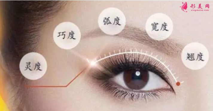 切開雙眼皮手術(shù)恢復期是多久